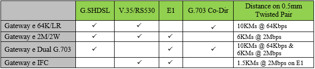 GW e Table