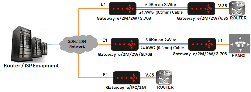 Gateway-e-IFC