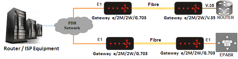 GatewayeE1F