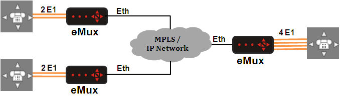 eMux